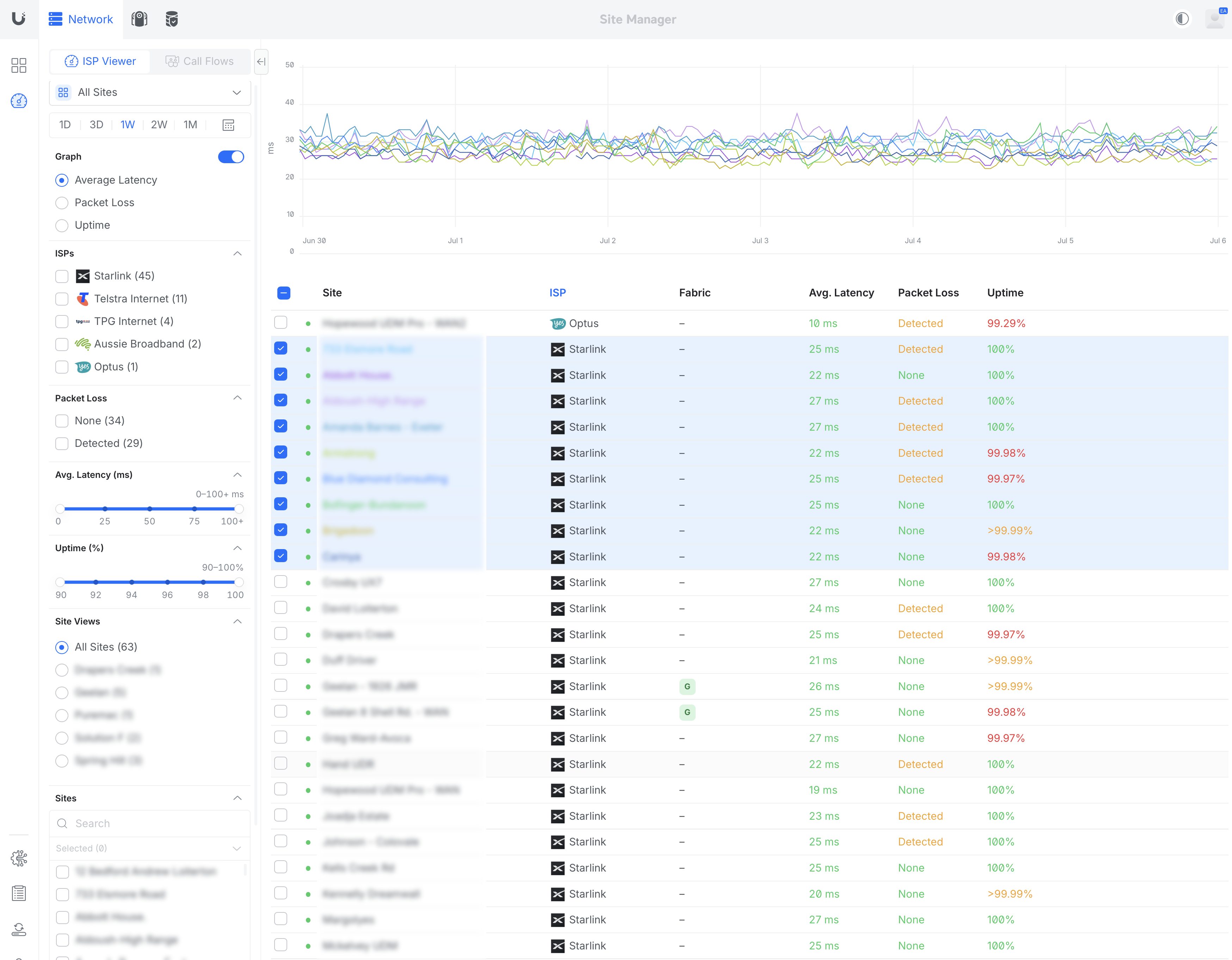 UniFi ISP Viewer — latency, packet loss and uptime across all client sites